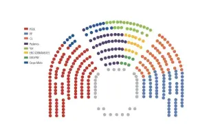 Distribución del Congreso de los Diputados