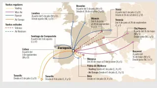 Rutas de vuelos comerciales disponibles desde Zaragoza a partir del 16 de mayo.