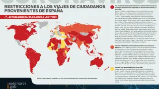 Actualización de las restricciones de los países respecto a España