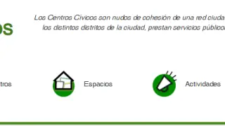 Página web de los centros cívicos de Zaragoza.