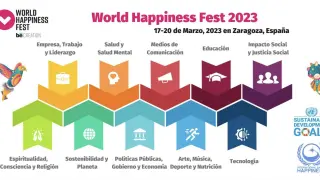 Cartel del 'World Happiness Fest' que se celebrará en Zaragoza.