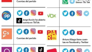 Los partidos de Aragón, en las redes.