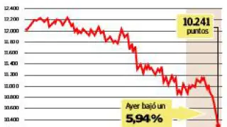 Los inversores no se fían de España