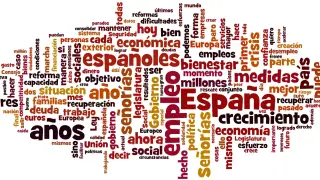 Nube de palabras con los términos más usados por Rajoy