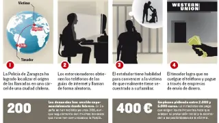 La investigación de cientos de secuestros virtuales, desde Zaragoza a una prisión chilena