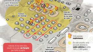 Gráfico sobre las causas de la explosión en Pirotecnia Zaragozana