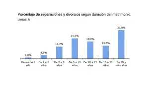 Fuente: Instituto Aragonés de Estadística