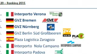 Ranking de PLAZA en el ámbito de los centros logísticos europeos