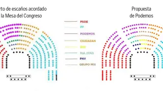 Podemos quiere ocupar parte de la bancada del PSOE desde la primera fila en el Congreso