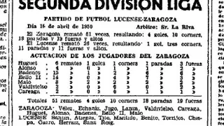 Ficha publicada en HERALDO DE ARAGÓN del partido Zaragoza-Lucense jugado en Torrero en abril de 1950. Los métodos y los datos aportados han variado mucho en estas más de seis décadas.