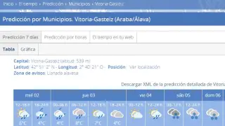 Datos meteorológicos previstos en la ciudad de Vitoria en los próximos días.