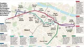 Cambios  de tráfico  por zonas  en Zaragoza plasmados  en el proyecto  de la línea 2 del tranvía