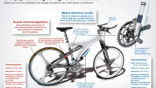 Métodos del dopaje mecánico que amenaza al ciclismo