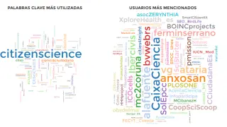 Uno de los estudios ha consistido en hacer un seguimiento en redes sociales de palabras clave relacionadas con la ciencia ciudadana como #citizenscience y a usuarios como @ibercivis.