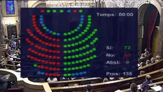 El Parlament aprueba la reforma para permitir la desconexión exprés