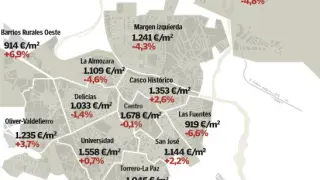 Precio de la vivienda en los barrios de la ciudad. Fuente: Tinsa