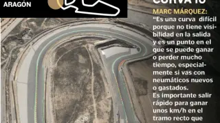 La curva 10 será bautizada este jueves 20 como curva Marc Márquez