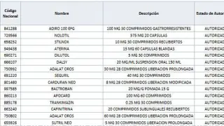 Listado de 15 medicamentos con problemas frecuentes de abastecimiento en las farmacias de Aragón.