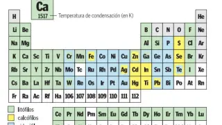 Tabla periódica cosmoquímica de los elementos del Sistema Solar