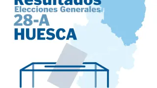 Mapa con los resultados de las elecciones generales de 2019 de Huesca y provincia