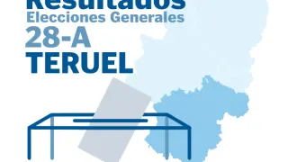 Resultados de las elecciones generales de 2019 en Teruel y provincia