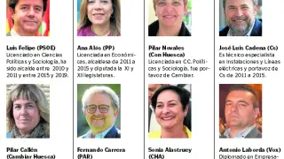 Candidatos alcaldía de Huesca.