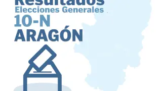 Resultados de las elecciones generales del 10 de noviembre en Aragón.