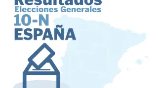 Resultados de las elecciones generales del 10 de noviembre en España.