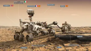 Diagrama de los instrumentos del rover.
