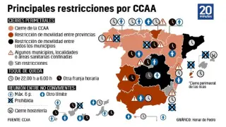 Principales restricciones en Semana Santa por CC.AA.