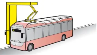 El Ayuntamiento ha decidido instalar pantógrafos invertidos en las cocheras de Avanza. Se enganchan al techo del bus durante la noche