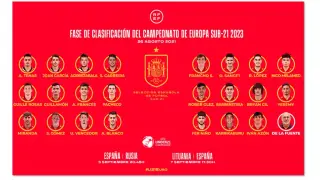 Convocados para la selección sub-21 de España.