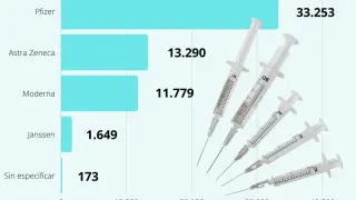 Efectos secundarios de las vacunas covid. gsc
