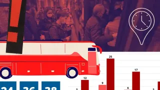Recrudecimiento de la huelga de autobuses con paros de 6 horas al día.