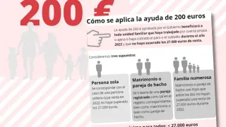 Ayuda de 200 euros aprobada por el Gobierno central.