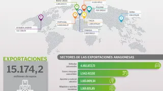 Informe de coyuntura del comercio exterior de Aragón.