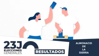 Resultados en Almonacid de la Sierra de las elecciones generales de 2023.