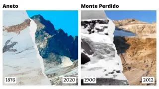 La evolución de los glaciares de Aneto y Monte Perdido.