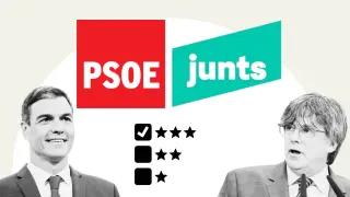 Cartela acuerdo PSOE y Junts
