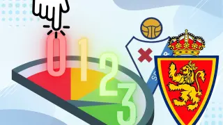Votación partido Eibar-Real Zaragoza.