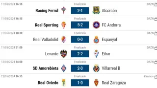 Resultados de Segunda División de Fútbol.