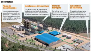 Recreación de la planta de biocombustible para aviación que quiere construir Solarig en Platea