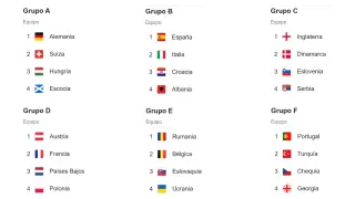 La selección española espera rival en los octavos de final.