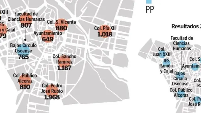 Resultados de las elecciones generales por barrios en Huesca.