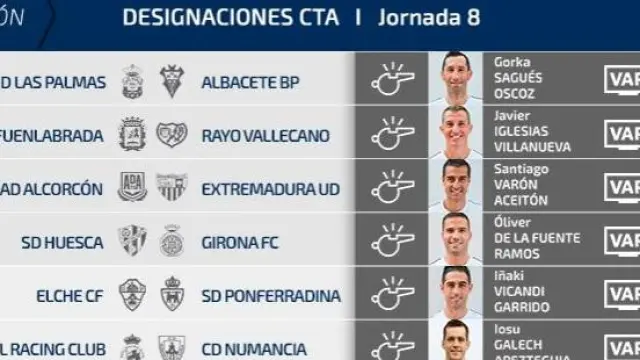 Designaciones arbitrales para la jornada 8ª de Segunda División, con el partido Real Oviedo-Real Zaragoza incluido en ella.