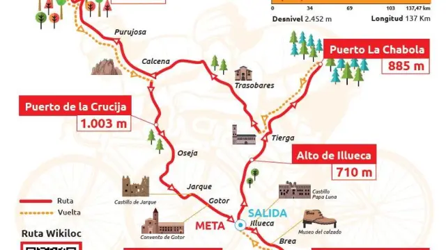 Recorrido de las 7 Cimas, ruta cicloturista de la Comarca del Aranda