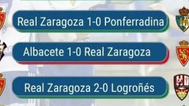 Así llega el Real Zaragoza al partido contra el Sabadell.