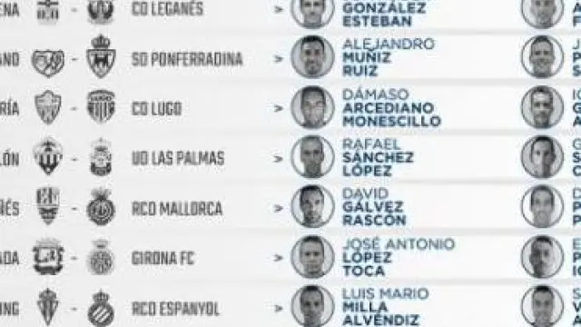 Listado de árbitros para la jornada 27 de Segunda División.
