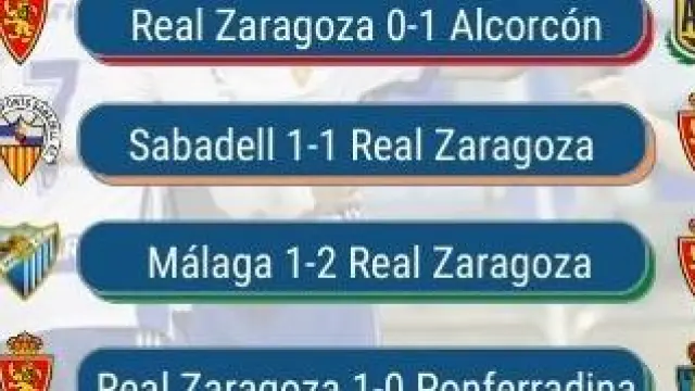 Últimos resultados del Real Zaragoza.