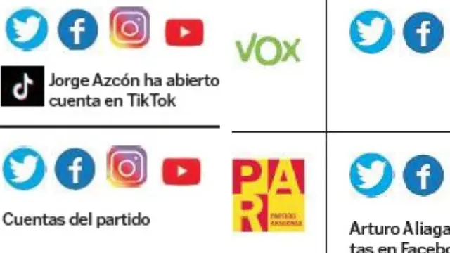 Los partidos de Aragón, en las redes.